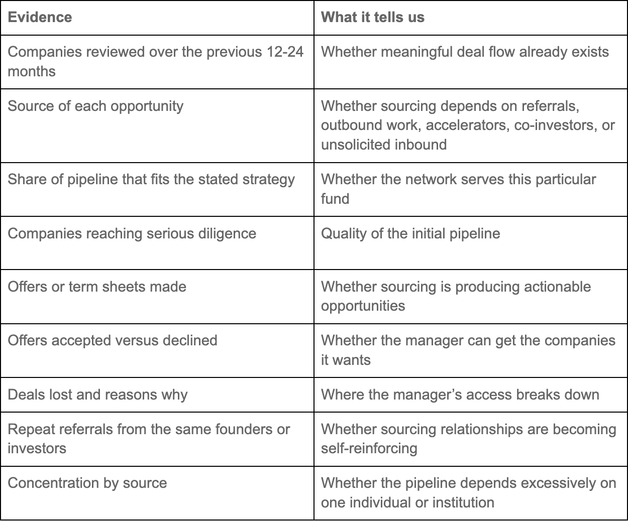 Deal flow due diligence checklist for evaluating an emerging venture capital manager